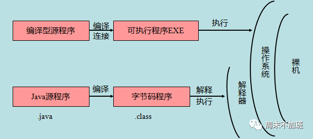 Java基礎(chǔ)中的基本語(yǔ)法是哪些