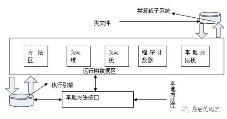 JVM邏輯內(nèi)存模型是怎么樣的