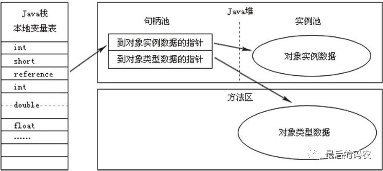 JVM邏輯內(nèi)存模型是怎么樣的