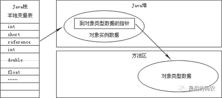 JVM邏輯內(nèi)存模型是怎么樣的