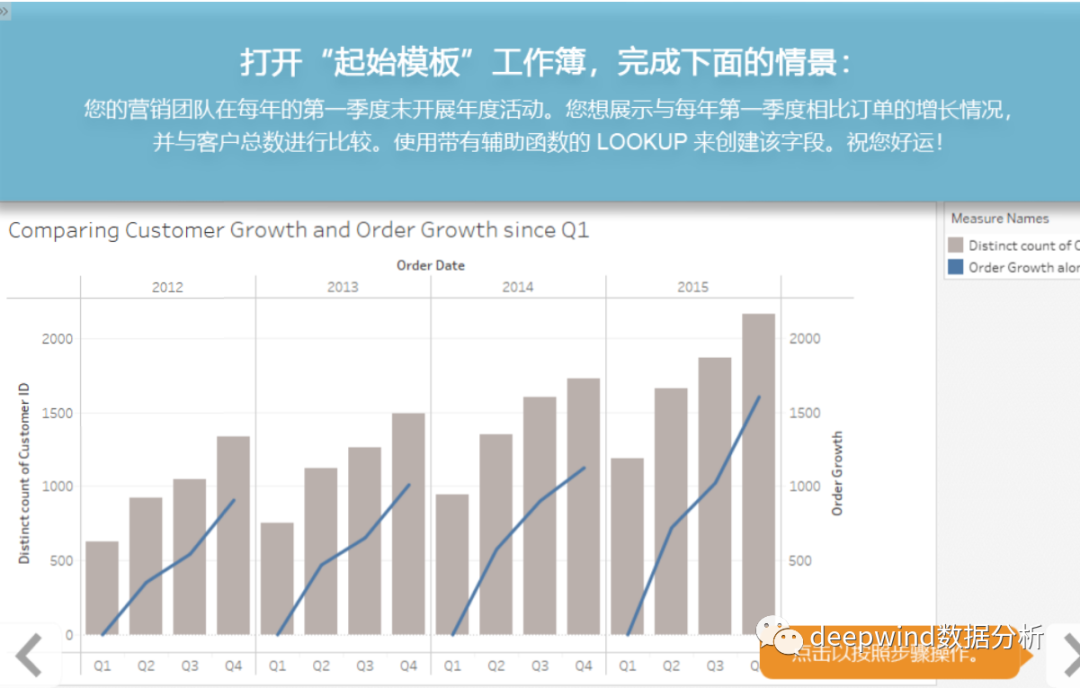 tableau中如何实用辅助函数进行比较计算