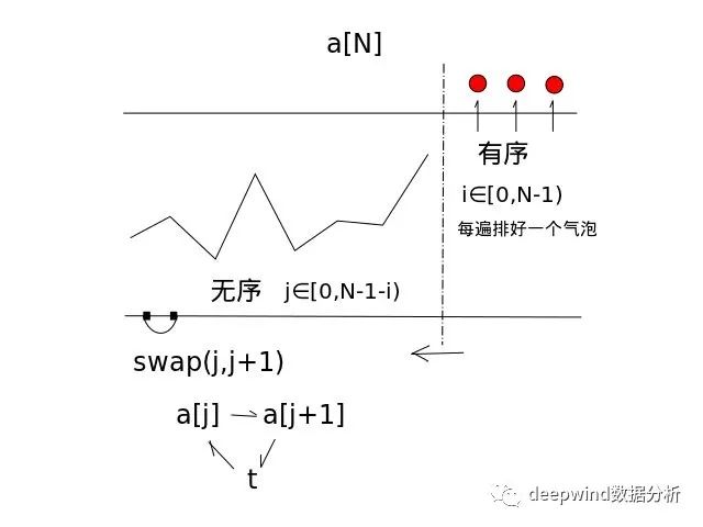 python 中排序算法有哪些