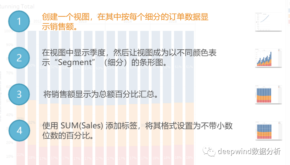 tableau中如何使用辅助表计算细分群体百分比