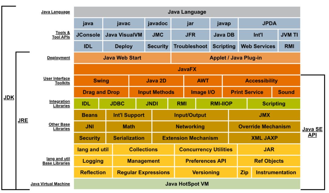 Java技术体系是什么及如何概述JVM