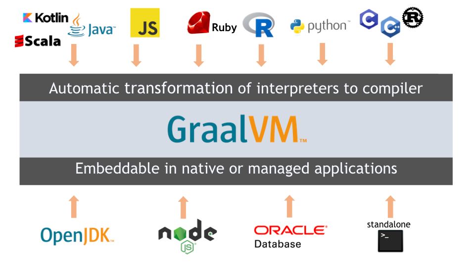 Java技术体系是什么及如何概述JVM