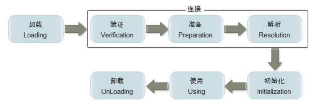 JVM中ClassLoader的示例分析