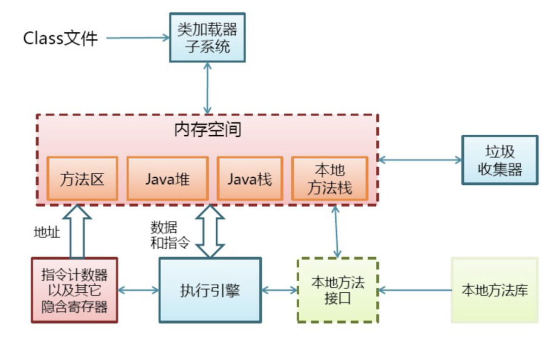 JVM中ClassLoader的示例分析