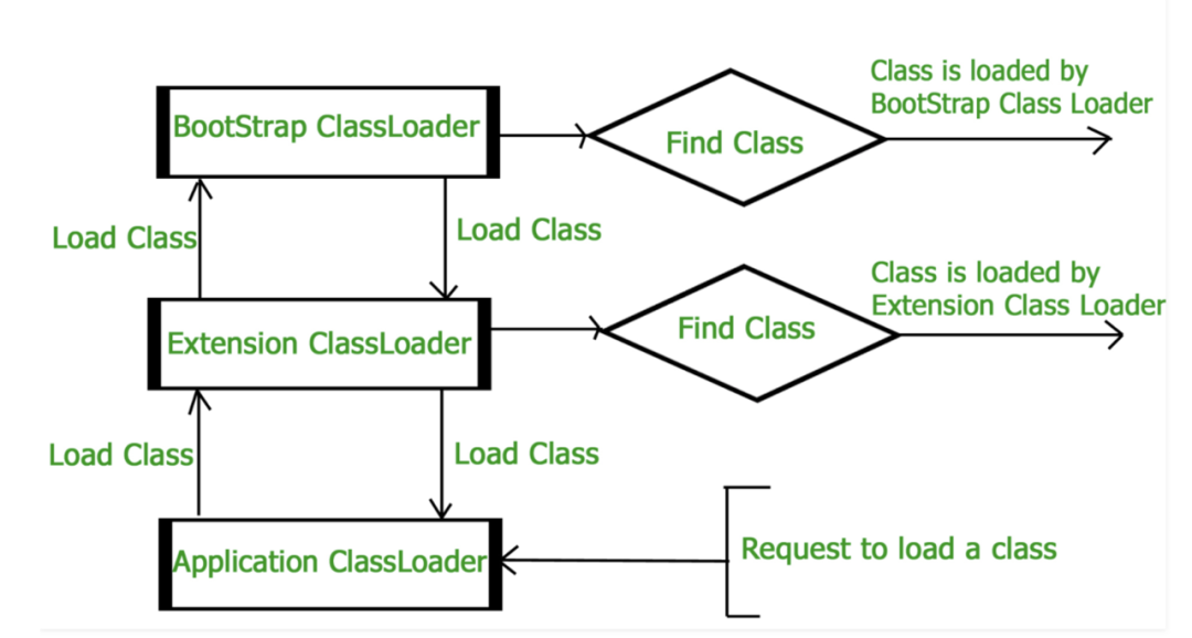 JVM中ClassLoader的示例分析