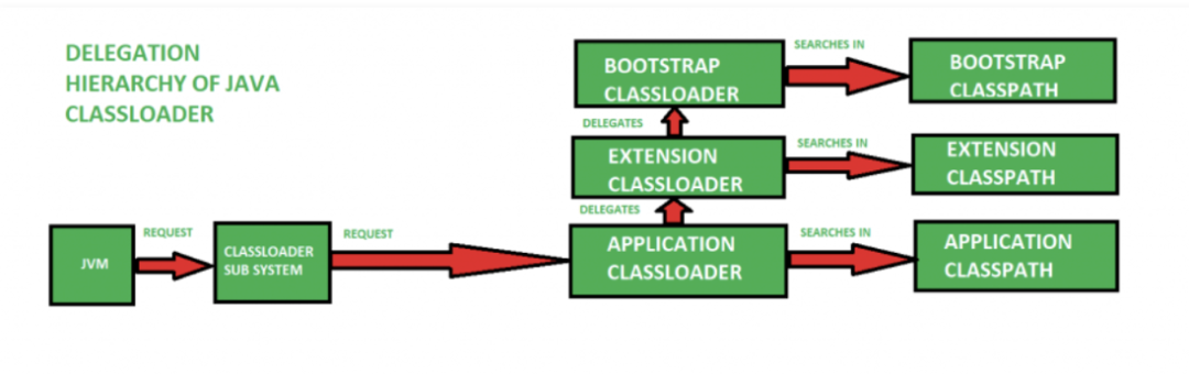 JVM中ClassLoader的示例分析