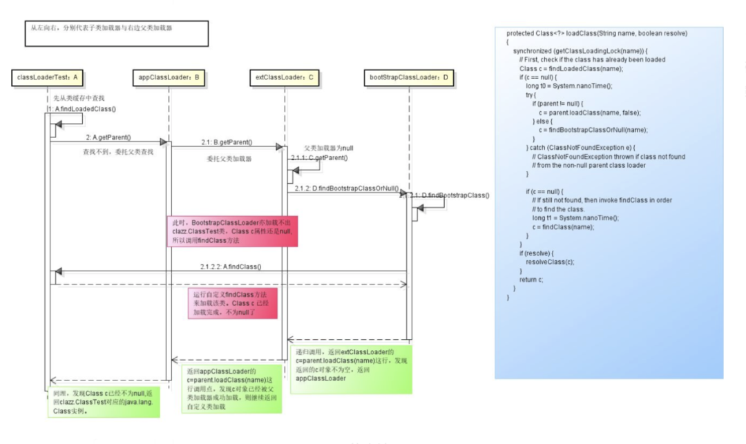 JVM中ClassLoader的示例分析