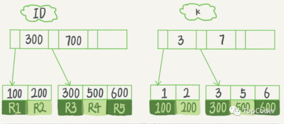 MySQL基礎(chǔ)知識點整理