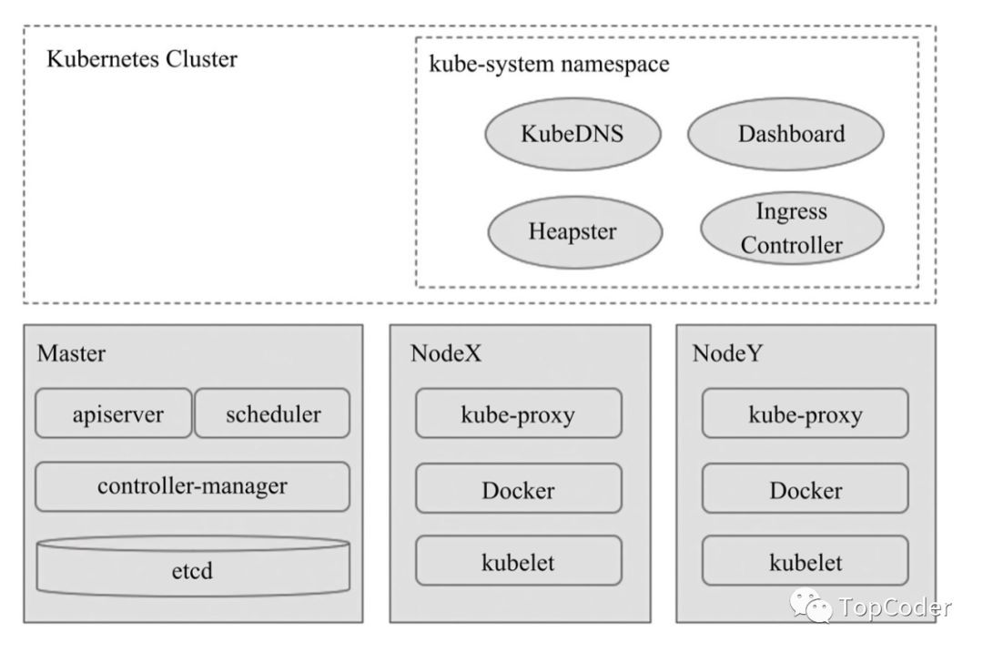 kubernetes的基础概念及特点