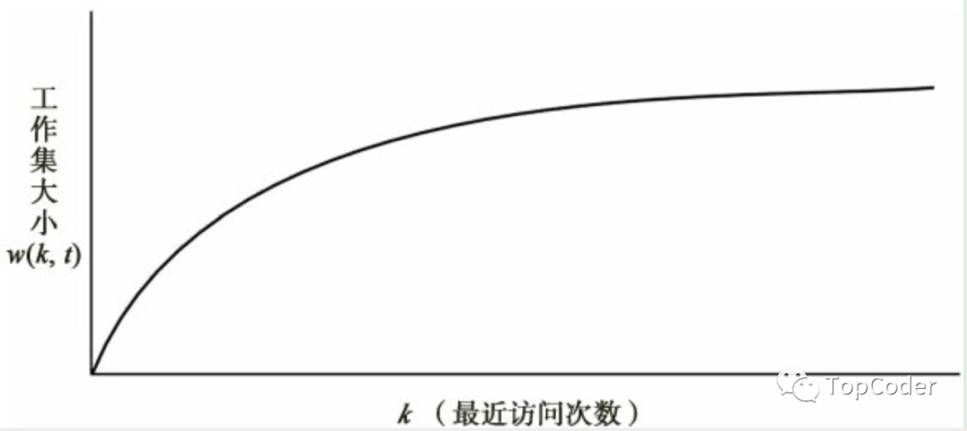 操作系统页面更换与Redis内存淘汰的示例分析