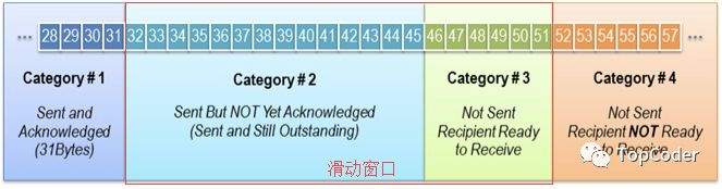 如何使用好redis pipeline