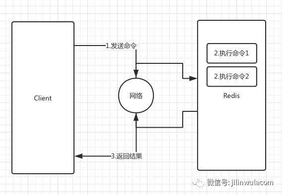 Redis底层数据结构的示例分析