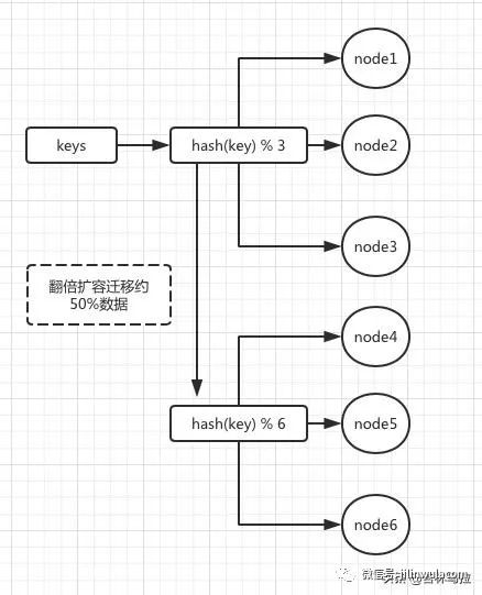 Redis Cluster是什么