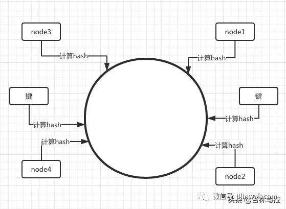 Redis Cluster是什么