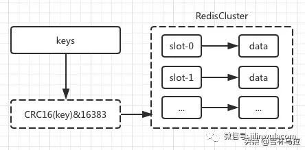 Redis Cluster是什么