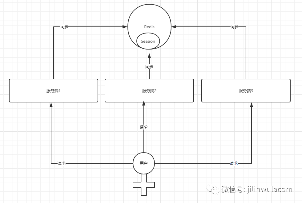 Redis中字符串的具体使用方法