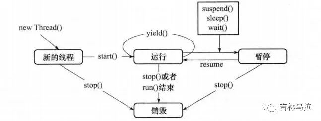 Java中wait()方法和notify()方法使用时的注意事项