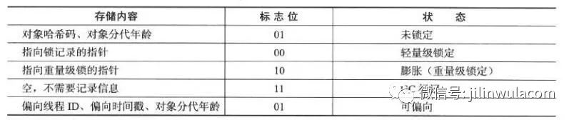 當(dāng)Jvm遇到new關(guān)鍵字會(huì)發(fā)生什么