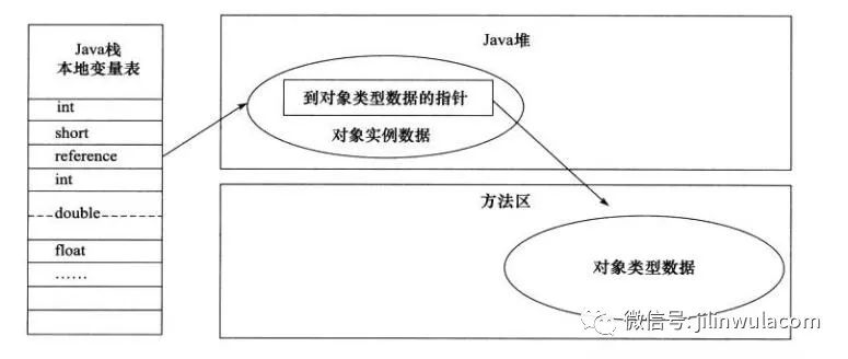 当Jvm遇到new关键字会发生什么