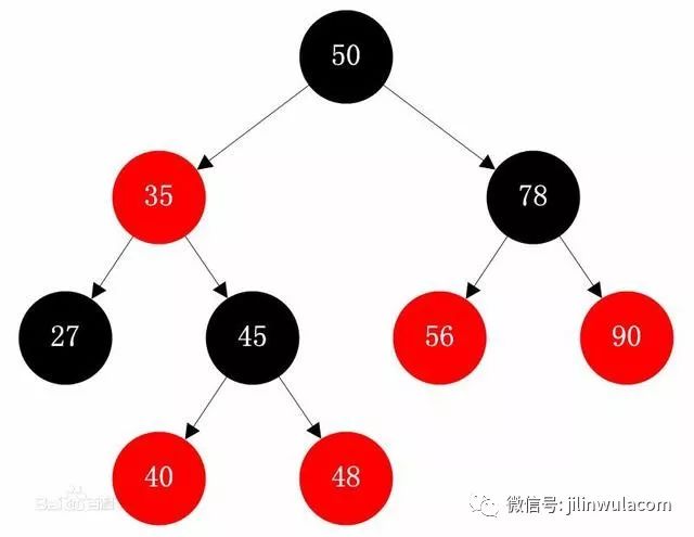 如何进行TreeMap源码解析