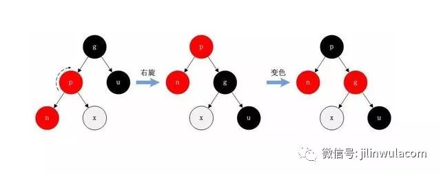 如何进行TreeMap源码解析