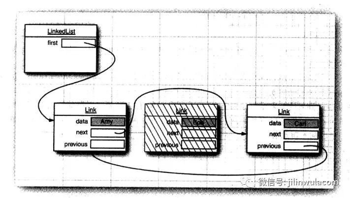 如何实现LinkedList源码解析