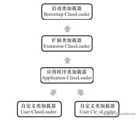 Java中怎么实现一个类加载器