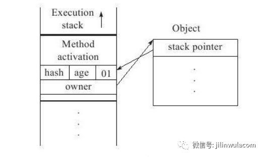 Java中怎么实现一个轻量级锁