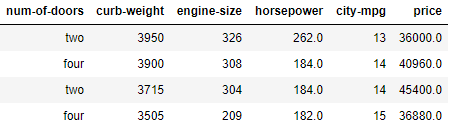 如何用Python画六维立体图