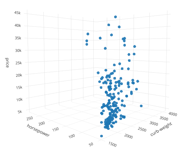 如何用Python画六维立体图