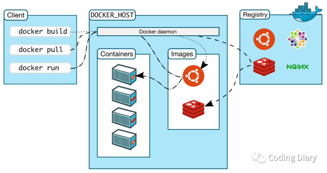 Docker的优势有哪些