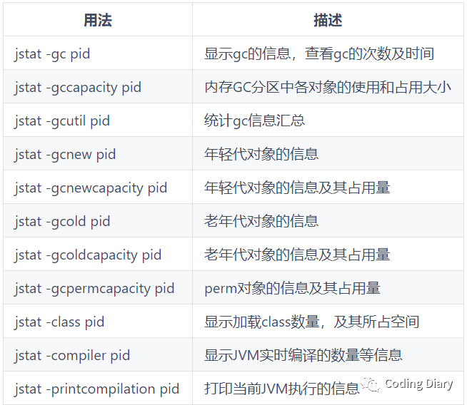 JDK内置工具的用法和描述