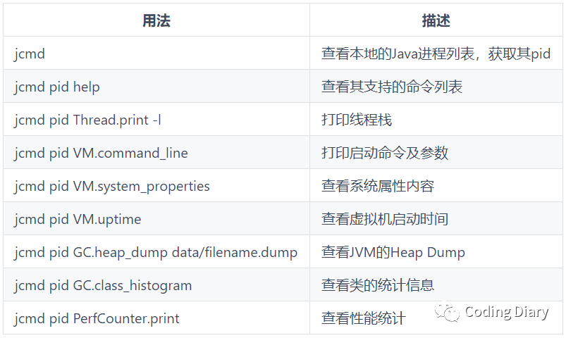 JDK内置工具的用法和描述