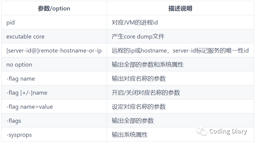 JDK内置工具的用法和描述