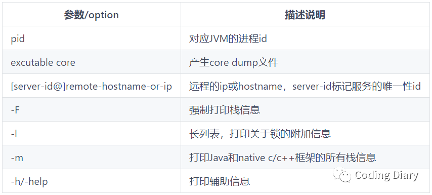 JDK内置工具的用法和描述