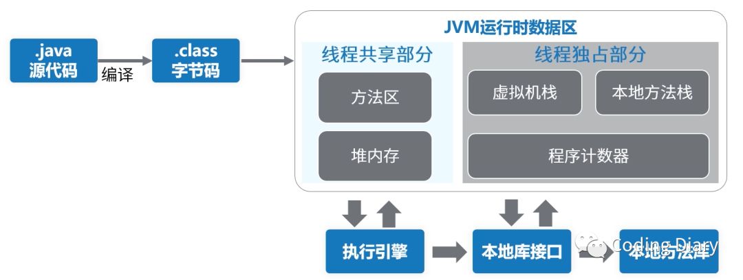 Java中如何实现类加载机制