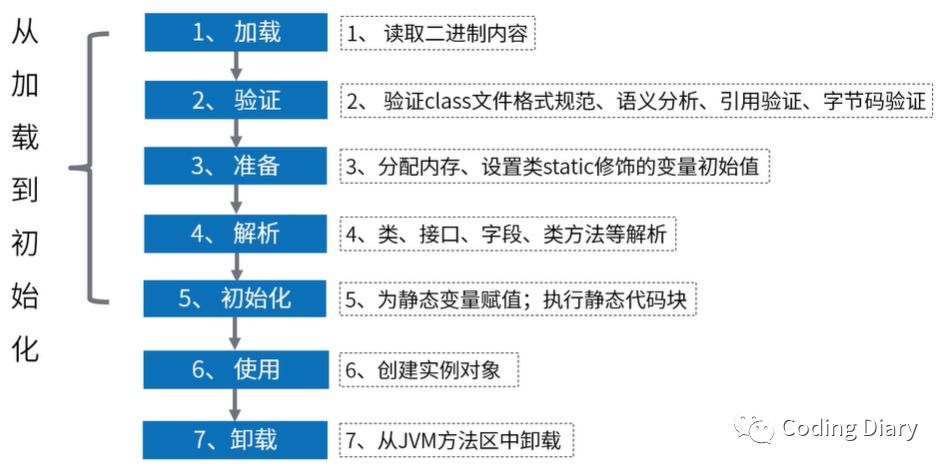 Java中如何實現類加載機制