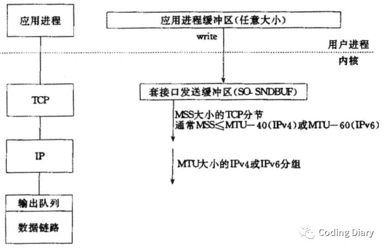 Netty中粘包和拆包如何解决