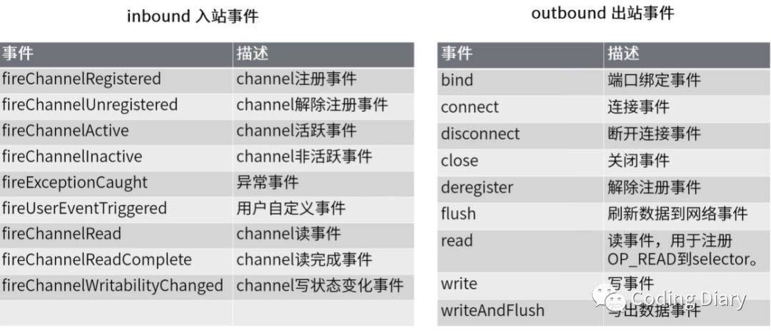 Java設計模式中的責任鏈模式的實現方法