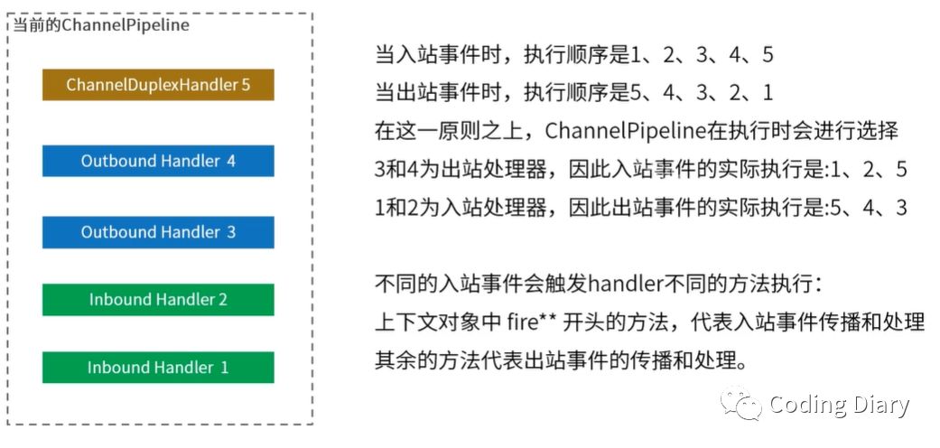 Java設計模式中的責任鏈模式的實現方法