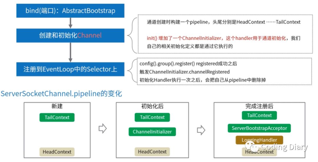 Java设计模式中的责任链模式的实现方法