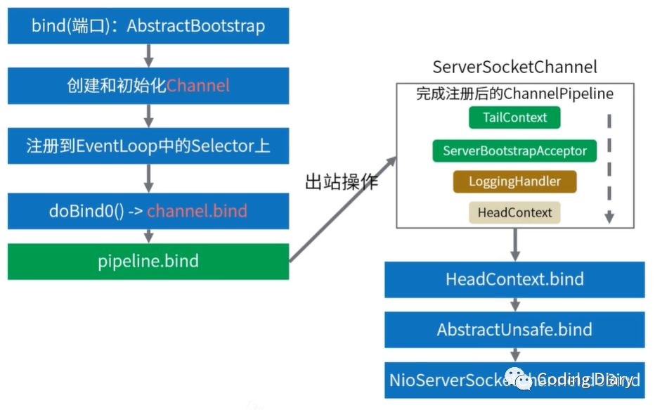 Java设计模式中的责任链模式的实现方法