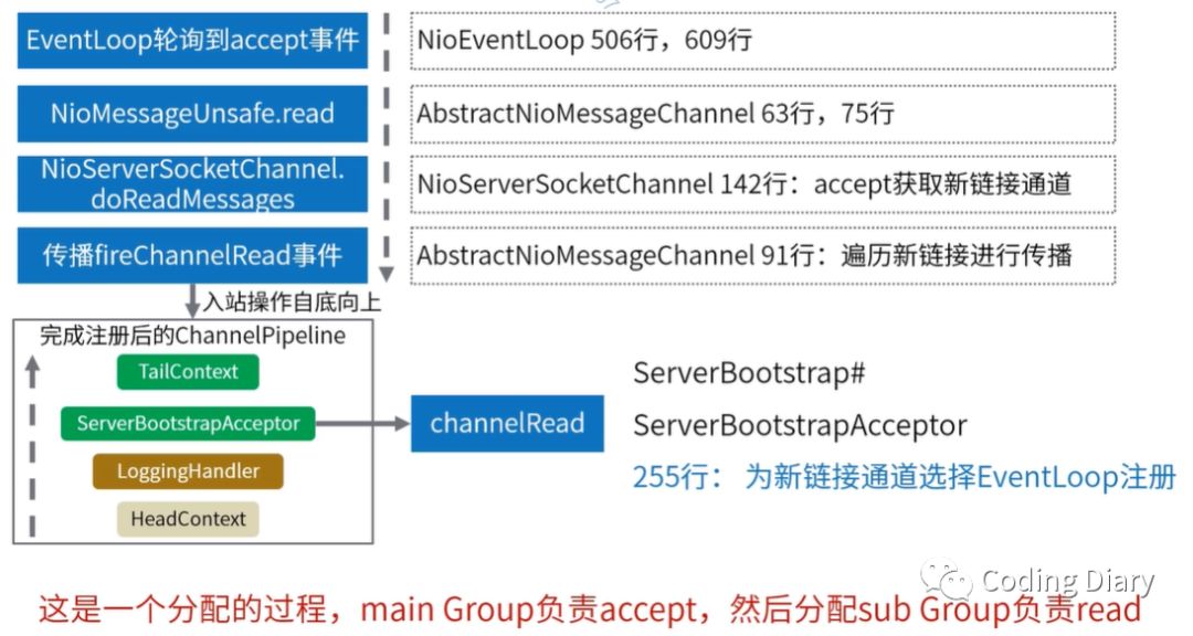 Java设计模式中的责任链模式的实现方法