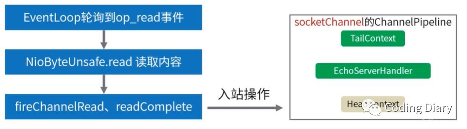 Java設計模式中的責任鏈模式的實現方法