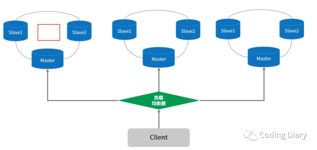 ActiveMQ高可用集群方案是什么