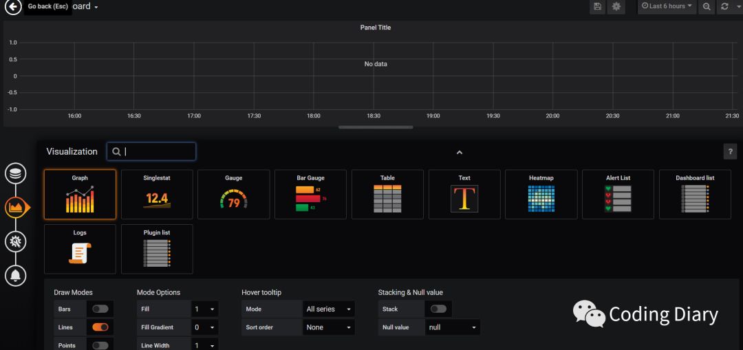 CAdvisor + InfluxDB + Grafana是怎么搭建Docker容器监控系统