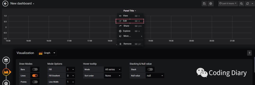 CAdvisor + InfluxDB + Grafana是怎么搭建Docker容器监控系统